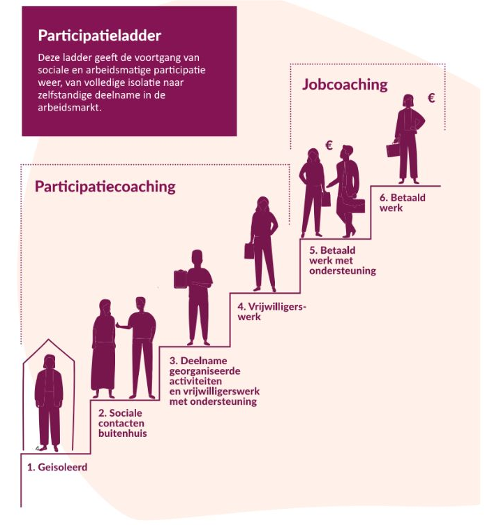 Participatieladder.png